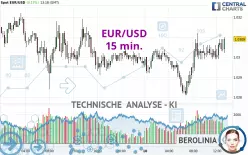 EUR/USD - 15 min.