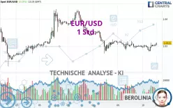 EUR/USD - 1H