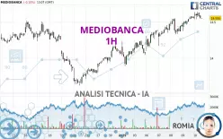 MEDIOBANCA - 1H