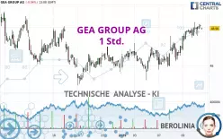 GEA GROUP AG - 1 Std.