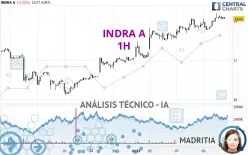 INDRA A - 1H