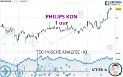 PHILIPS KON - 1H