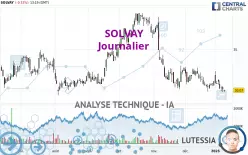 SOLVAY - Journalier