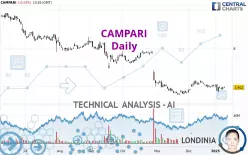 CAMPARI - Daily