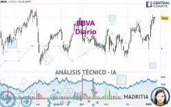 BBVA - Daily