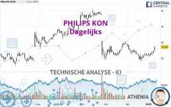 PHILIPS KON - Daily