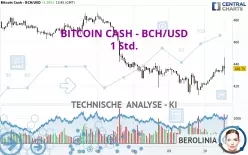 BITCOIN CASH - BCH/USD - 1 Std.