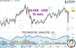 SILVER - USD - 15 min.