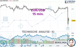 EUR/USD - 15 min.