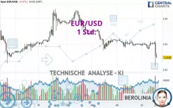 EUR/USD - 1H