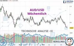 AUD/USD - Wöchentlich