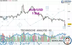 AUD/USD - 1 Std.