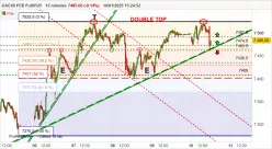 CAC40 FCE FULL0125 - 15 min.