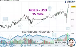 GOLD - USD - 15 min.