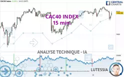 CAC40 INDEX - 15 min.