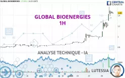 GLOBAL BIOENERGIES - 1H