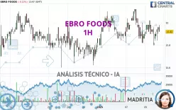 EBRO FOODS - 1H