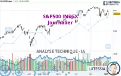 S&amp;P500 INDEX - Journalier