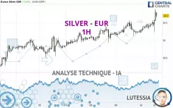 SILVER - EUR - 1 uur