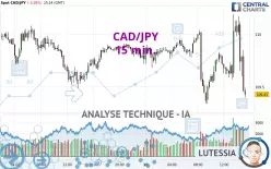 CAD/JPY - 15 min.