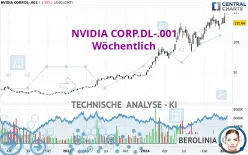 NVIDIA CORP.DL-.001 - Wöchentlich