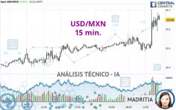 USD/MXN - 15 min.