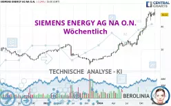 SIEMENS ENERGY AG NA O.N. - Wöchentlich