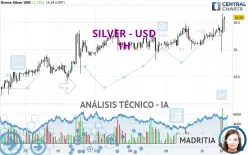 SILVER - USD - 1H