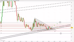 SILVER - USD - Mensile