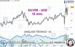 SILVER - USD - 15 min.