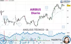 AIRBUS - Diario