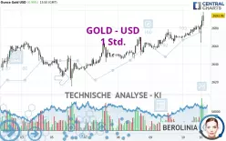 GOLD - USD - 1 Std.