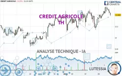 CREDIT AGRICOLE - 1 Std.