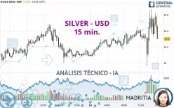 SILVER - USD - 15 min.