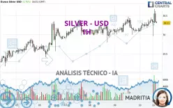 SILVER - USD - 1 Std.