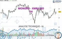 MONERO - XMR/USD - 1H