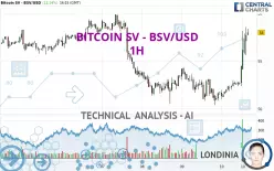 BITCOIN SV - BSV/USD - 1H