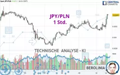 JPY/PLN - 1 Std.