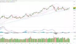 GOLD - USD - Daily