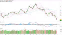 GBP/USD - Daily