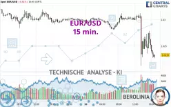 EUR/USD - 15 min.