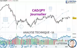 CAD/JPY - Journalier