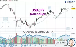 USD/JPY - Journalier