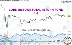 CORNERSTONE TOTAL RETURN FUND - 1H