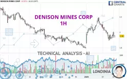 DENISON MINES CORP - 1H