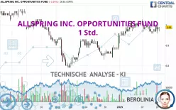 ALLSPRING INC. OPPORTUNITIES FUND - 1 Std.