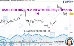 ASML HOLDING N.V. NEW YORK REGISTRY SHA - 1 uur