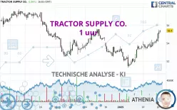 TRACTOR SUPPLY CO. - 1H