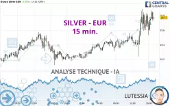 SILVER - EUR - 15 min.