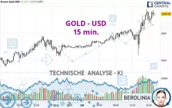 GOLD - USD - 15 min.